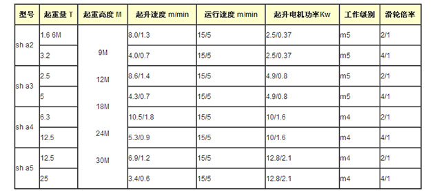 長沙博巨起重機(jī)械有限公司,長沙電動(dòng)葫蘆,長沙鋼絲繩,電子吊秤哪里的好