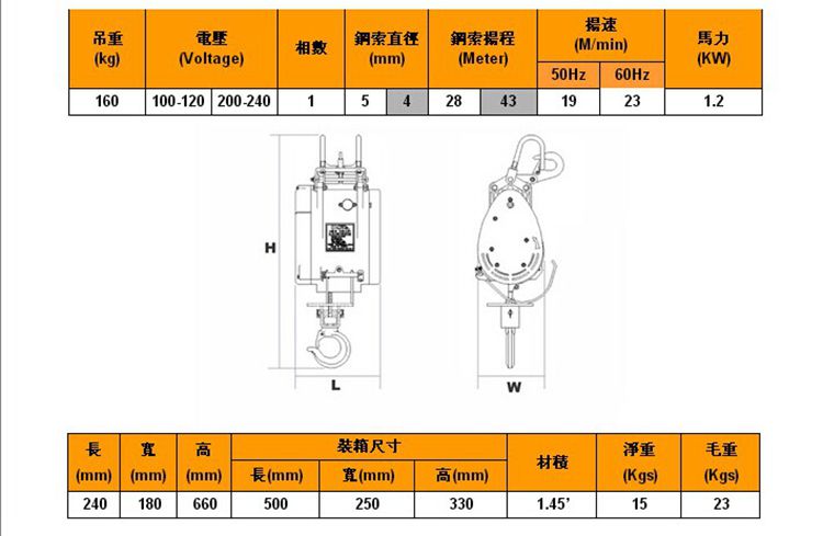 長沙博巨起重機(jī)械有限公司,長沙電動葫蘆,長沙鋼絲繩,電子吊秤哪里的好