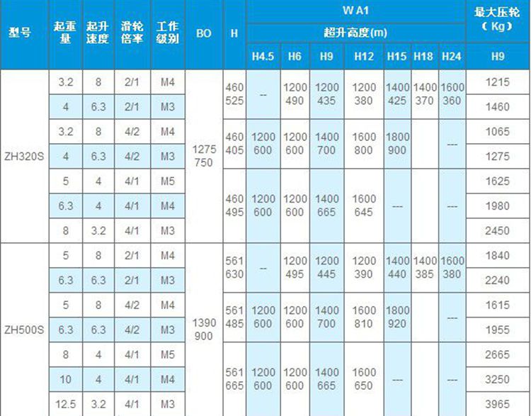 長沙博巨起重機(jī)械有限公司,長沙電動葫蘆,長沙鋼絲繩,電子吊秤哪里的好