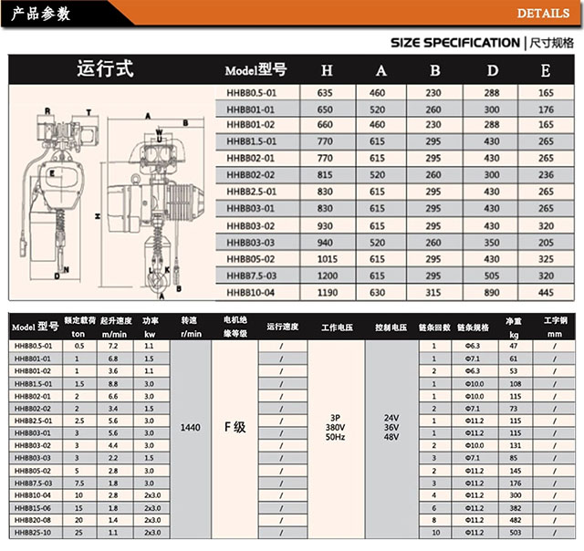 長沙博巨起重機(jī)械有限公司,長沙電動葫蘆,長沙鋼絲繩,電子吊秤哪里的好