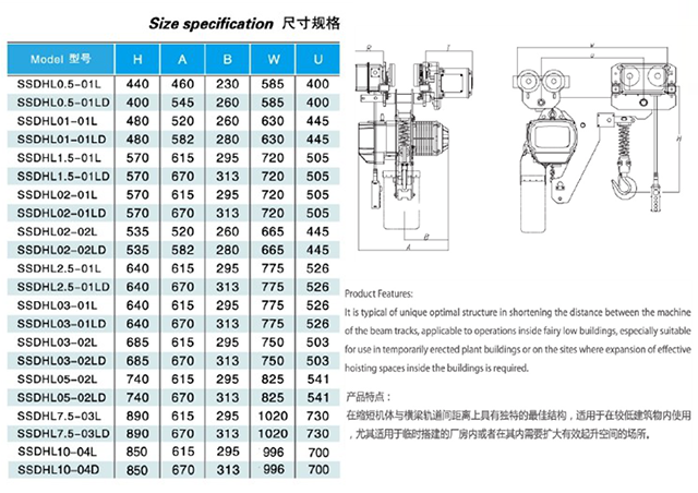 長(zhǎng)沙博巨起重機(jī)械有限公司,長(zhǎng)沙電動(dòng)葫蘆,長(zhǎng)沙鋼絲繩,電子吊秤哪里的好