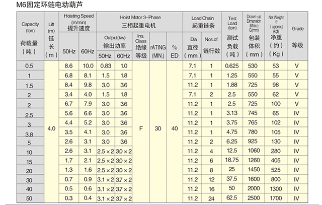 長沙博巨起重機(jī)械有限公司,長沙電動葫蘆,長沙鋼絲繩,電子吊秤哪里的好