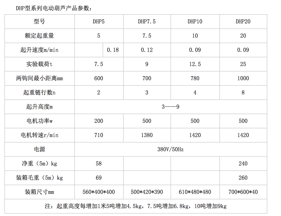 長沙博巨起重機(jī)械有限公司,長沙電動(dòng)葫蘆,長沙鋼絲繩,電子吊秤哪里的好