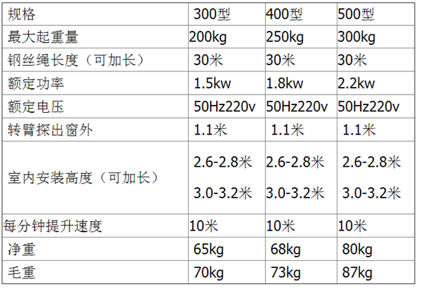 長(zhǎng)沙博巨起重機(jī)械有限公司,長(zhǎng)沙電動(dòng)葫蘆,長(zhǎng)沙鋼絲繩,電子吊秤哪里的好